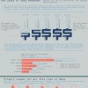 Why Is Data Security Important For You?