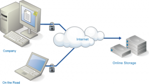 Online-Backup-Storage