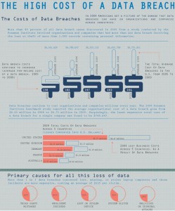 The high cost of data breach