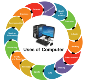 benefits of computers