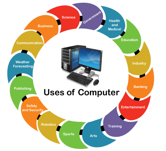 uses of computer in research ppt