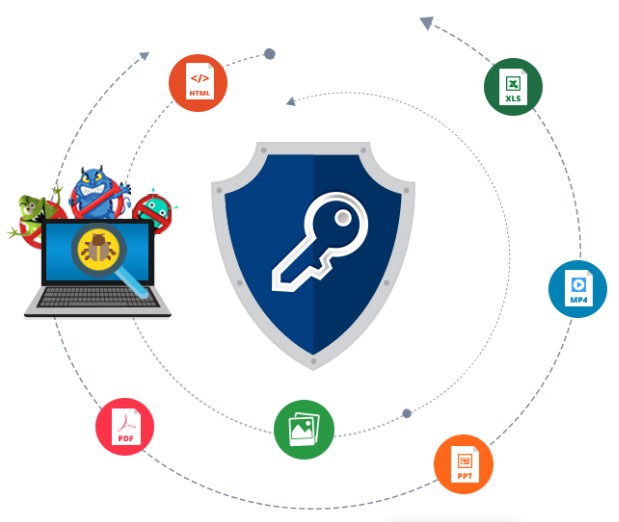 files save from ransomware