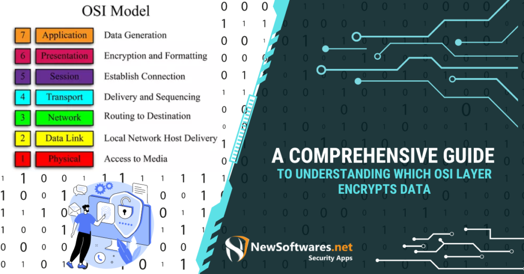 which OSI Layer Encrypts Data