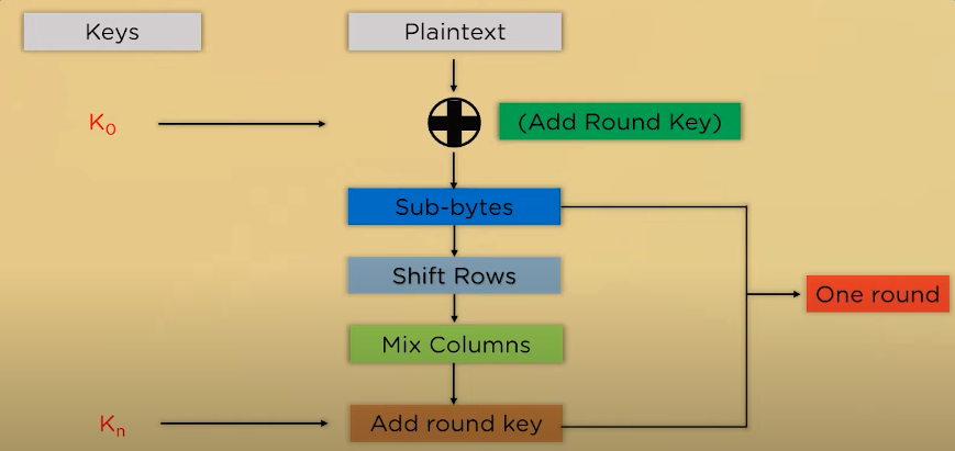 symmetric encryption algorithm