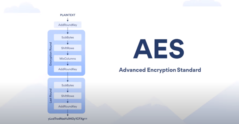 Exploring Data At Rest Encryption: Protecting Your Data In Storage
