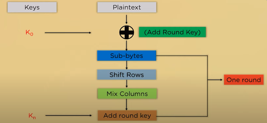 most advanced encryption