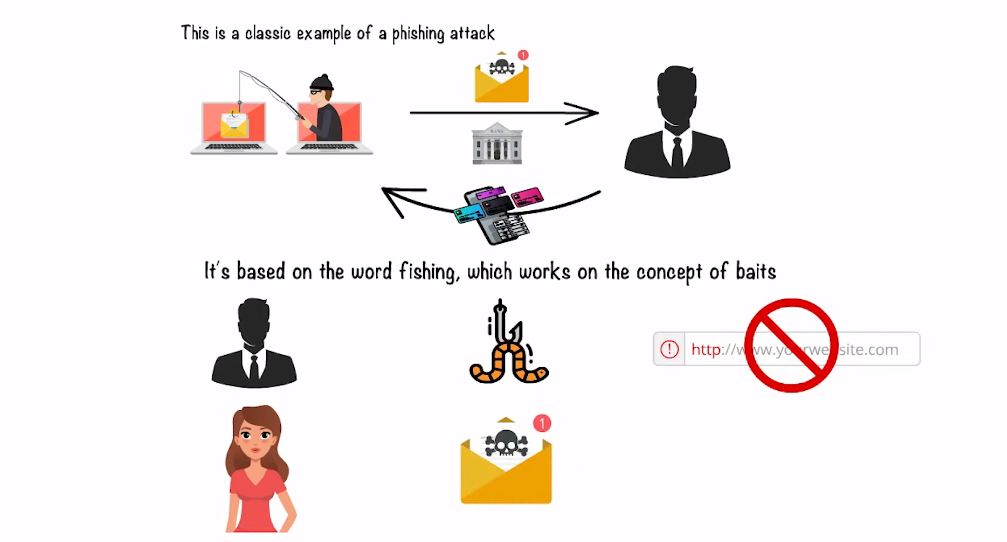 Attack techniques scam Common Data Security Threats