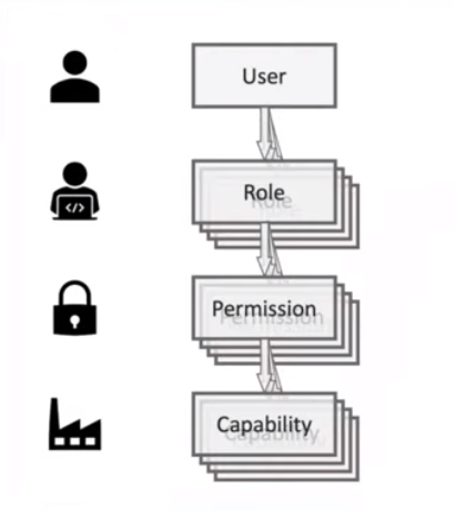 Database security best practices