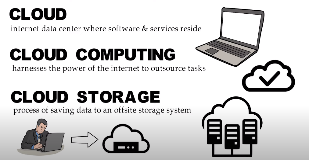 Pros and Cons of Cloud Storage Back