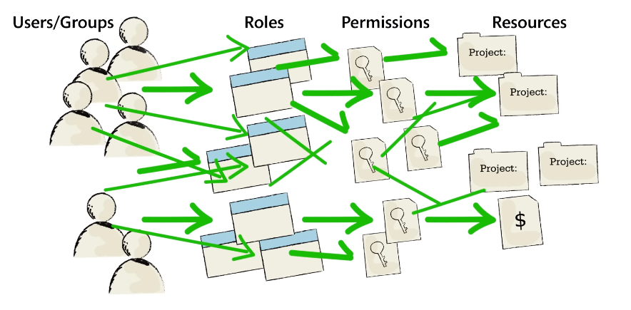 Best Practices For Data Encryption Best Practices For Data Encryption