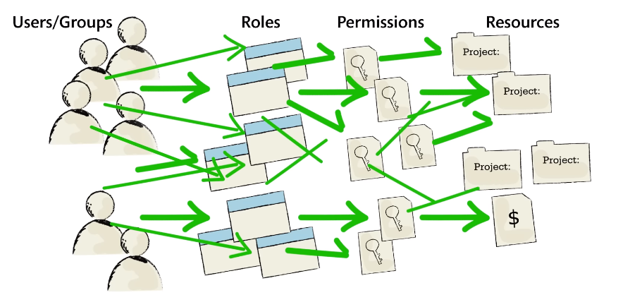 Best Practices For Data Encryption