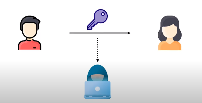 Strong encryption algorithm