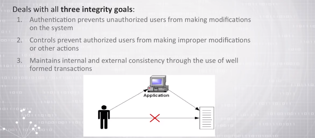 Clark-Wilson model in simple terms