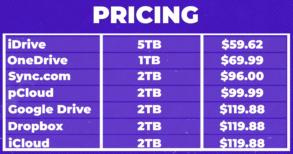 Cloud Storage Options Better Google Drive or cloud storage