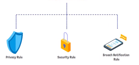 Consequences Of NPI Data Breaches the consequences of a data breach