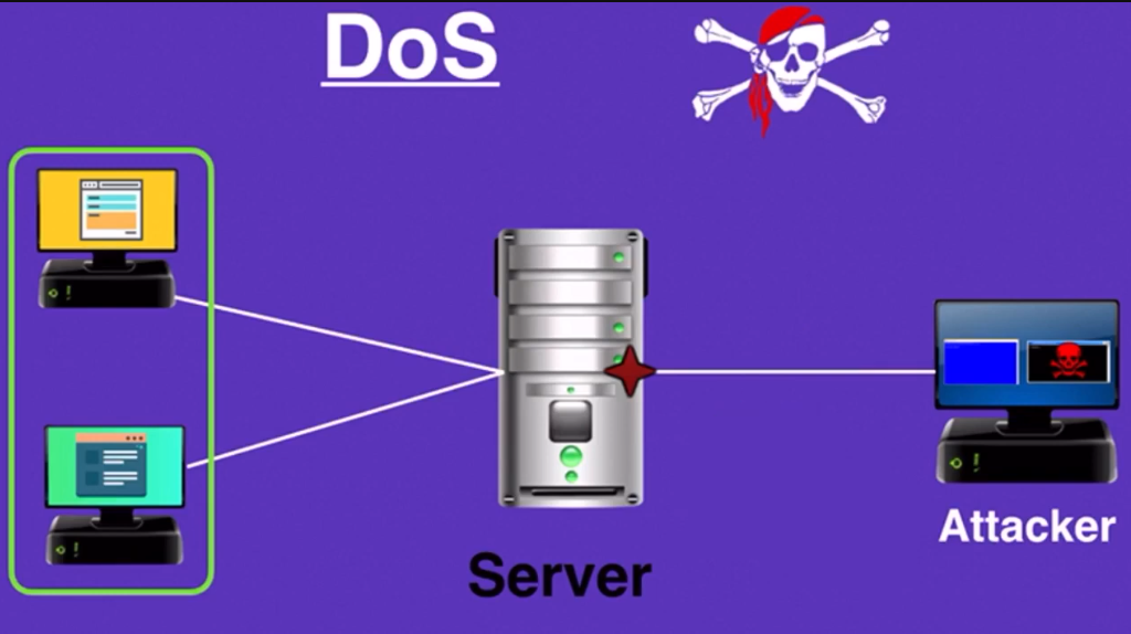DOS Attack vs. Data Security Breaches