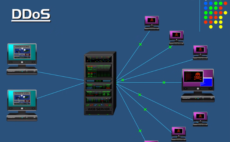 Difference between a DOS attack