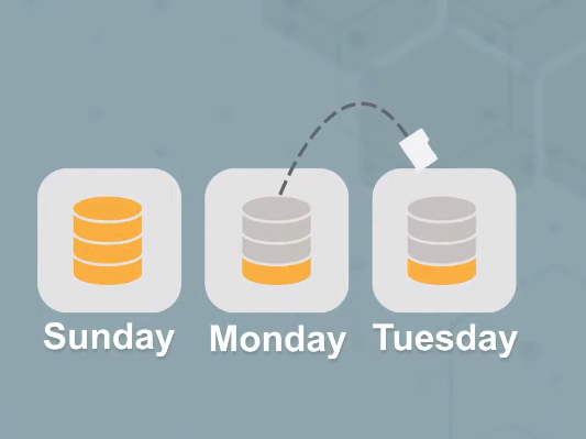 Data Backup Plan is a good backup plan