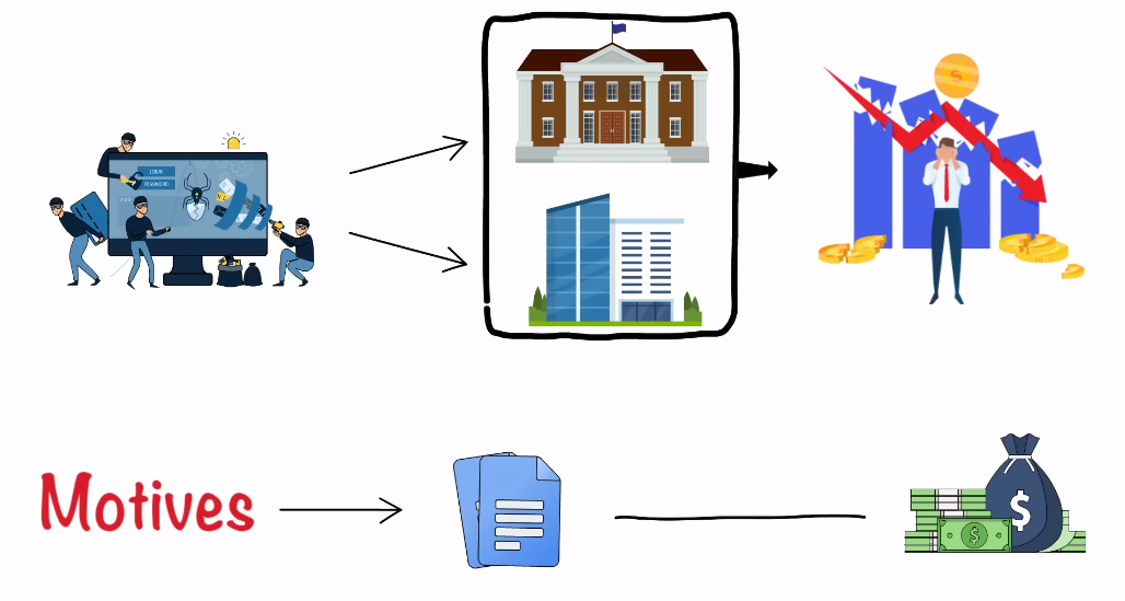 Data Breaches And Their Impact the 3 breaches