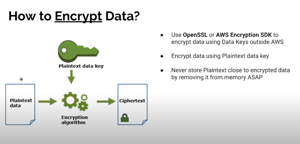 data is encrypted in AWS