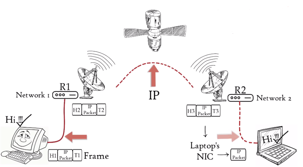 A Comprehensive Guide To Understanding Which OSI Layer Encrypts Data