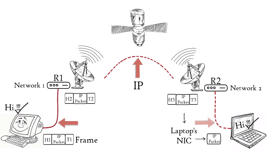 Advantages and Disadvantages of Data Link