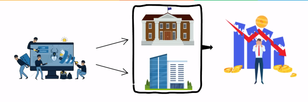 Data Privacy in Banking Banking Data Privacy and Security