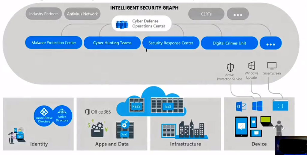 Data Security Plan Components of an Effective Business Security Plan