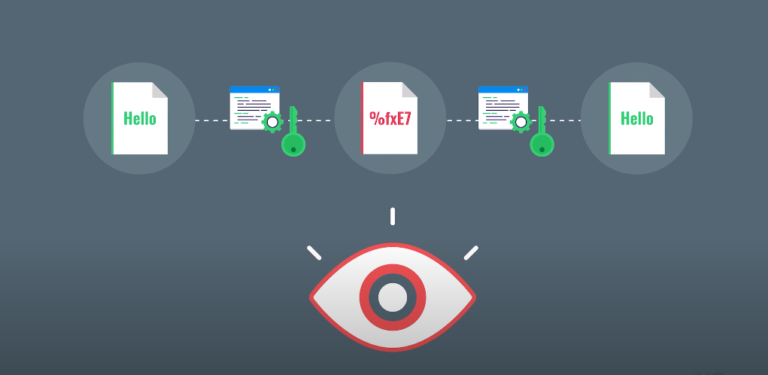 Securing Data In Transit: Best Practices For Proper Encryption