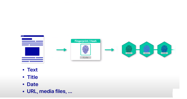 Definition Of A Timestamp Attack timestamp in blockchain