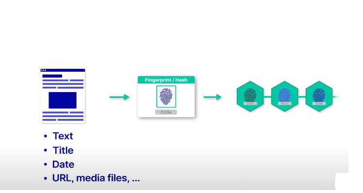 timestamp in blockchain