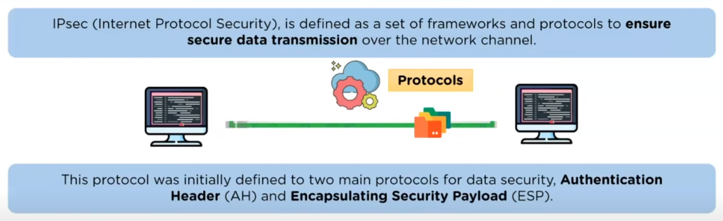 IPsec VPN Encryption Modes