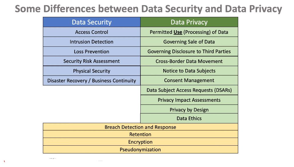 Example of data security