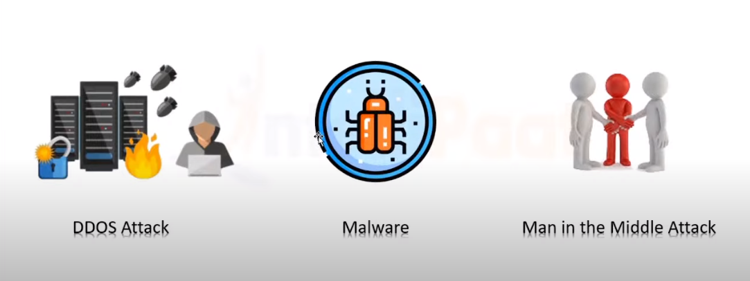 Different Types Of Cyber Threats the different types of cyber threats explain