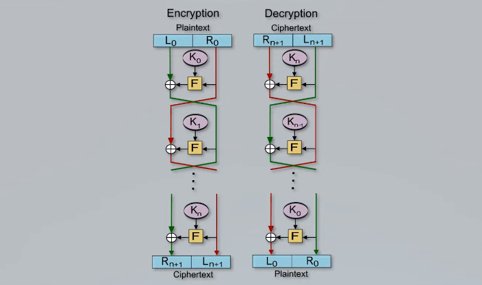 The advantages of data encryption