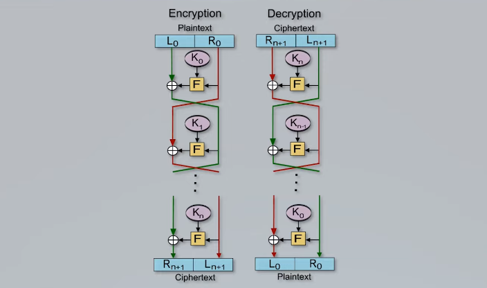 Disadvantages of Data Encryption The advantages of data encryption