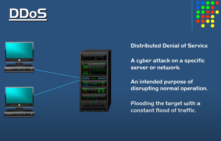 Types Of Denial Of Service Attacks