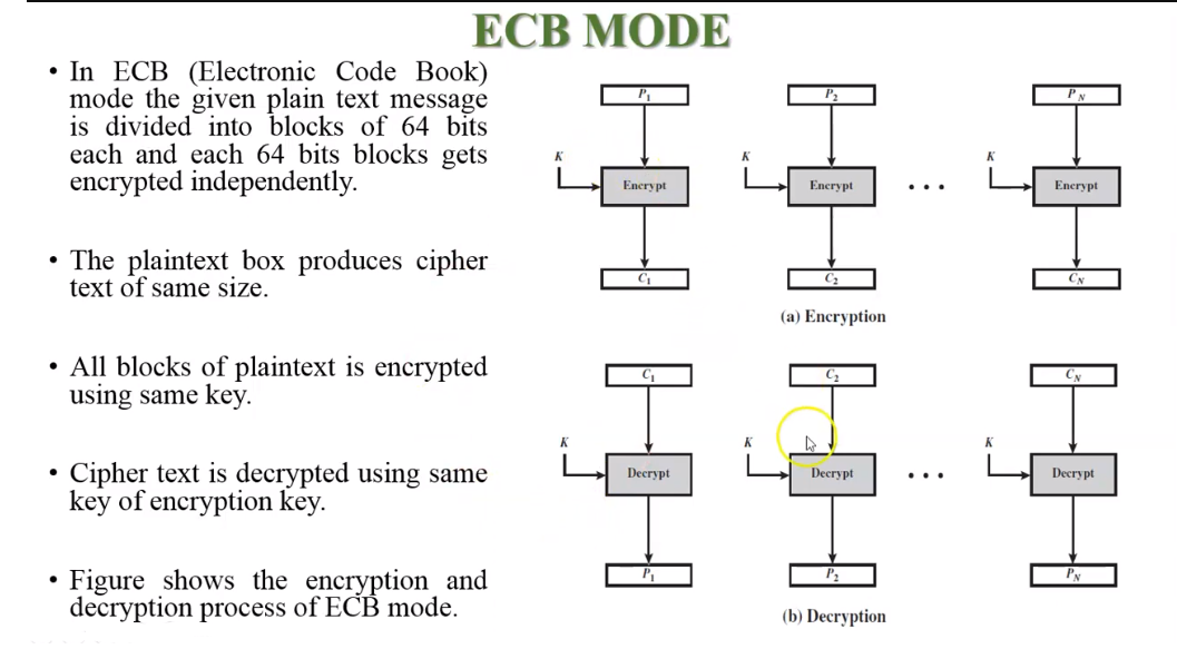 the electronic code book ECB