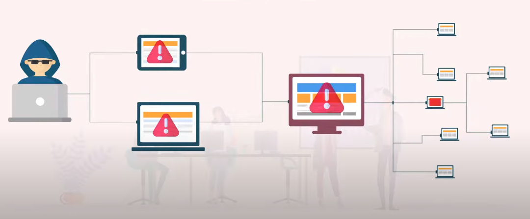 Employee Data Security Threats To Employee Data Security