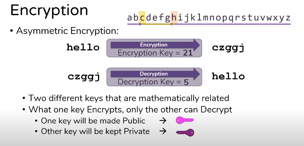 difference between encryption and decryption