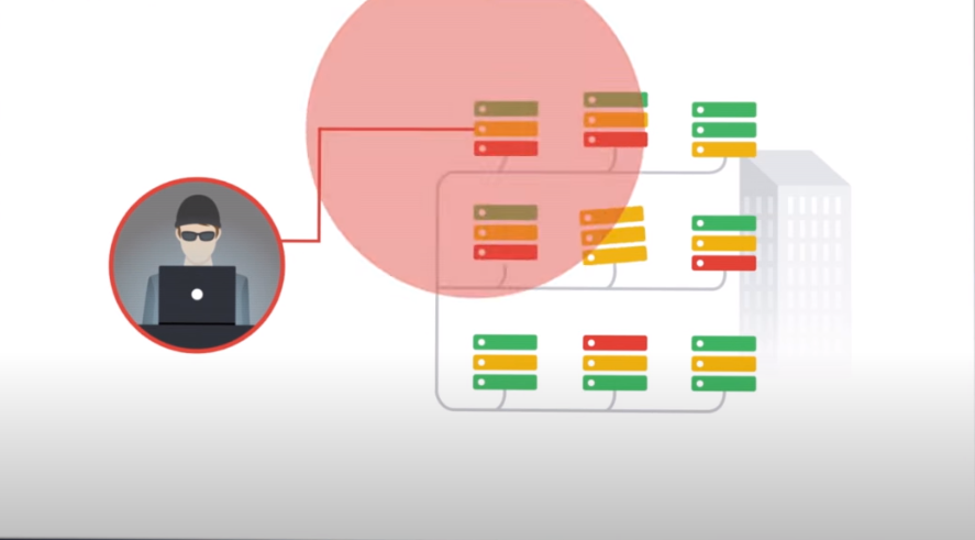 Evaluating Potential Threats Threat Assessment