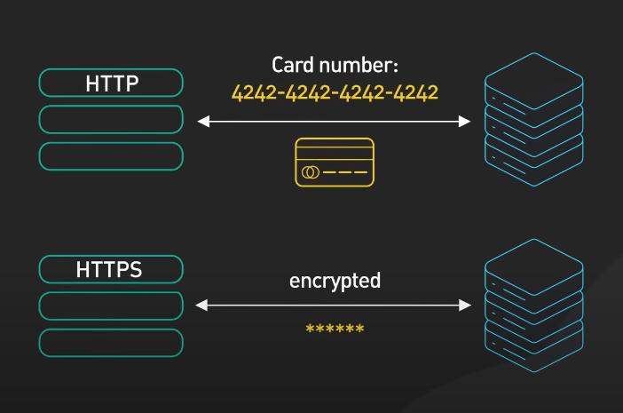 type of protocol