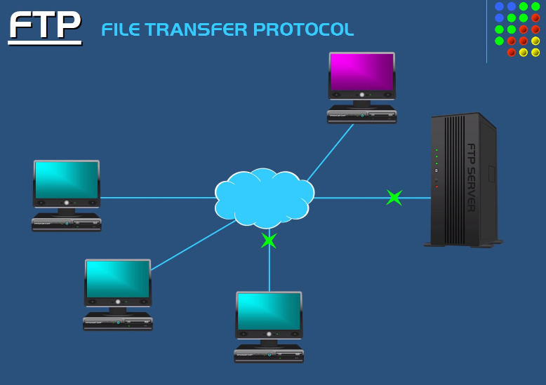 FTPS Encrypts