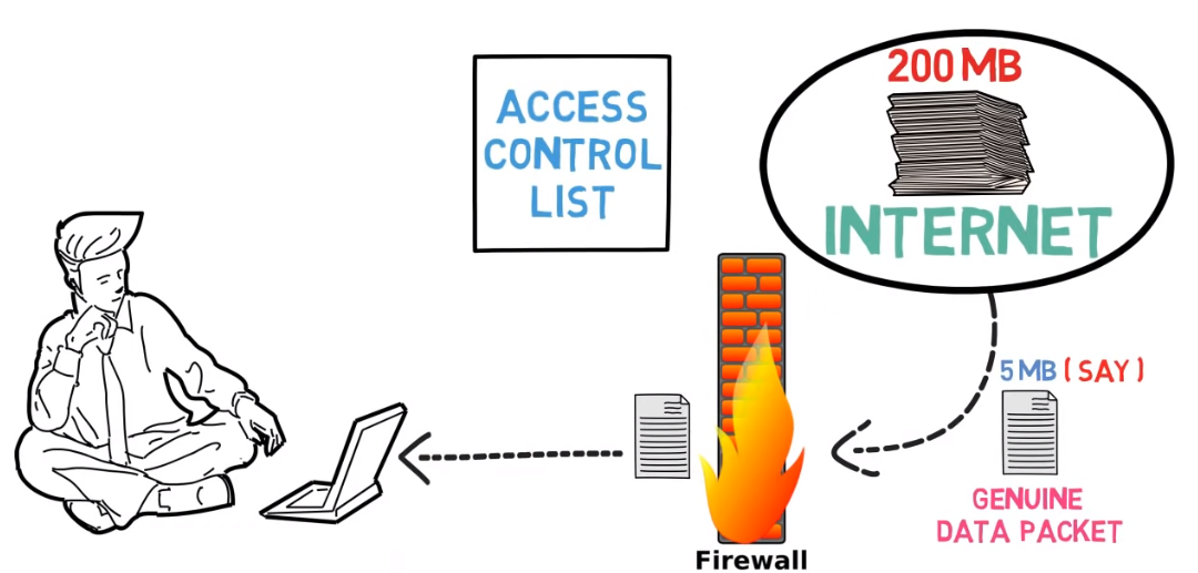 Example of network security?