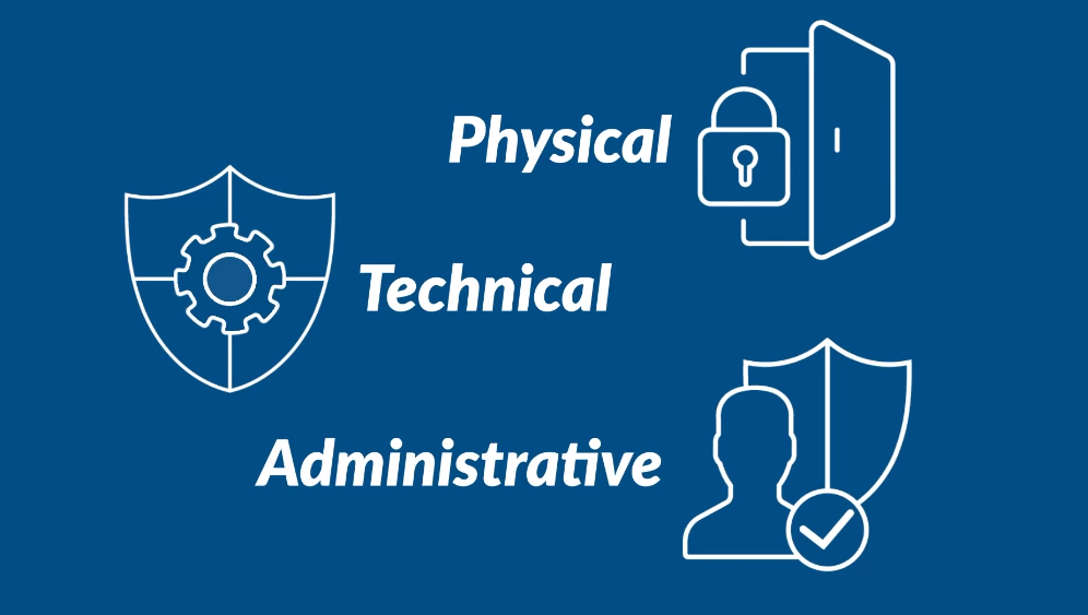 HIPAA Security Rule HIPAA security rule & risk analysis
