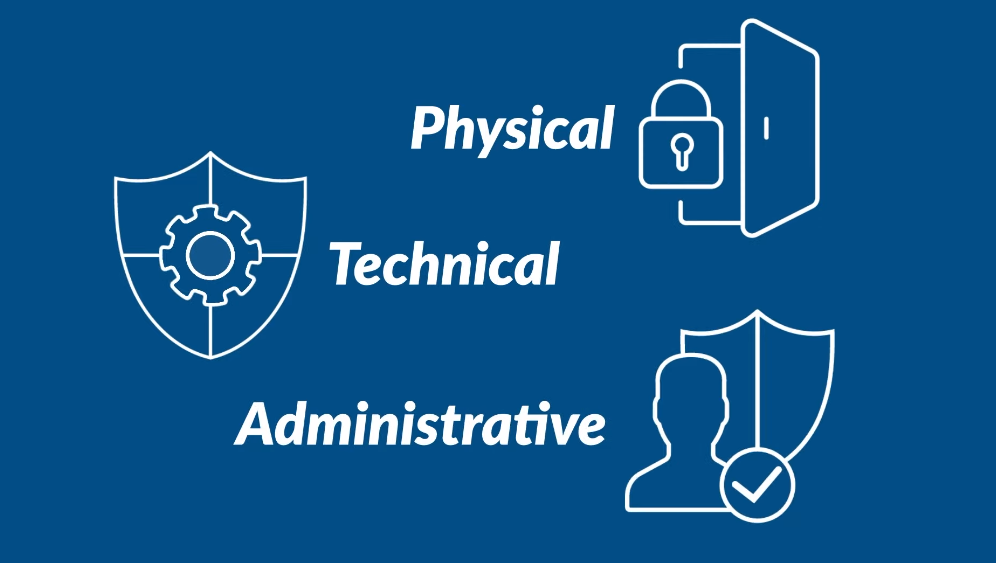 HIPAA security rule & risk analysis