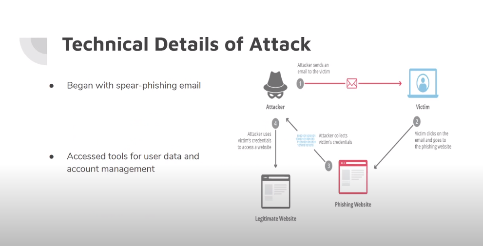 Highly Secure Organizations common threat to information security in an organization