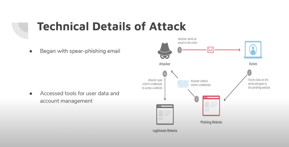 common threat to information security in an organization