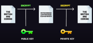 Encrypt Or Compress First? A Comprehensive Guide To Securing Data ...