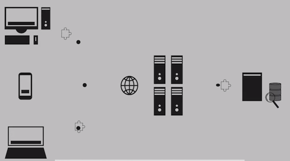 How Is Data Privacy Data Privacy Readiness